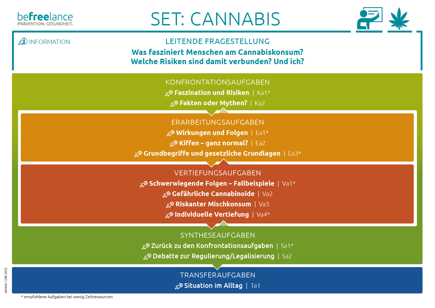 Hauptdokument Übersicht und Planung Image